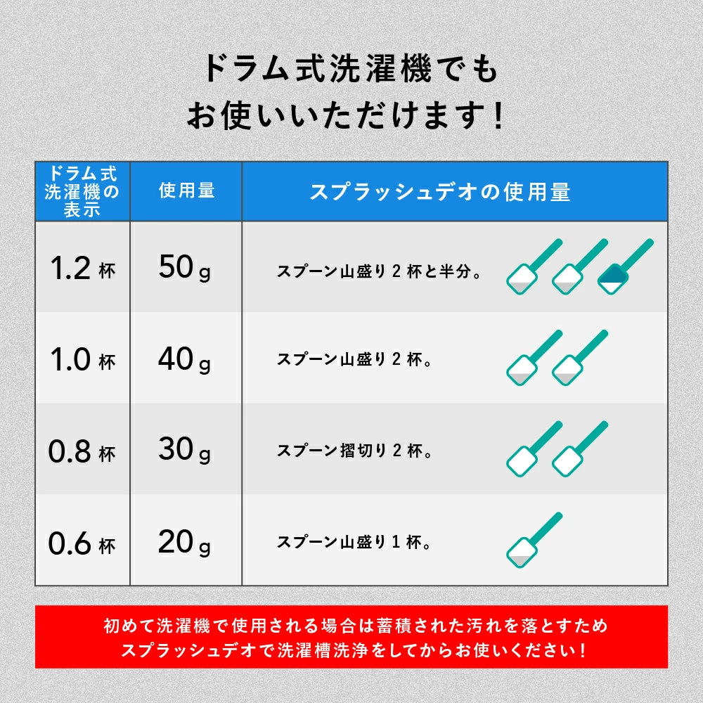 【使わない削除しないてください】03) 完全洗剤 スプラッシュデオ
