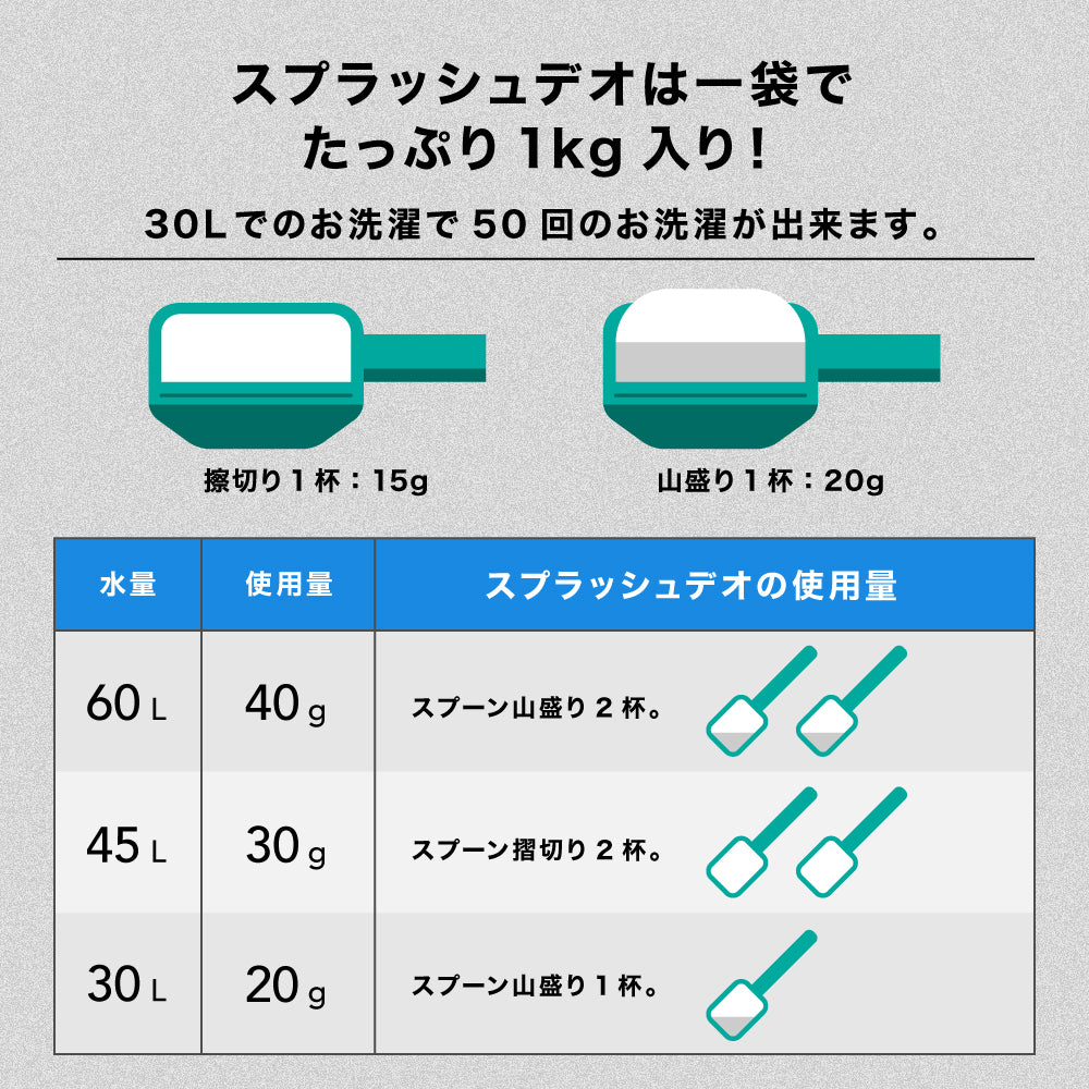 【使わない削除しないてください】03) 完全洗剤 スプラッシュデオ