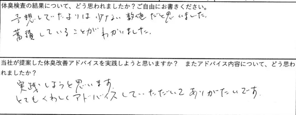 予想していたよりは少ない数値だと思いました。蓄積していることがわかりました。