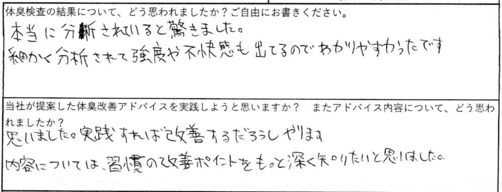 細かく分析されて強度や不快感も出てるのでわかりやすかったです。