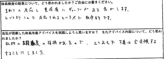 私物の蓄積臭の指摘があったので、とりあえず下着は全交換することにしました。