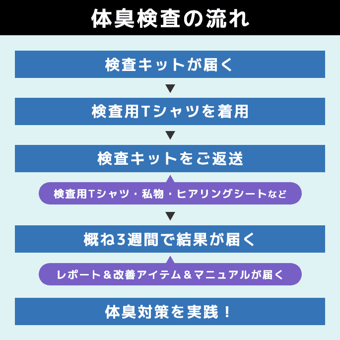 01)　体臭検査（検査レポート・改善キット付き）